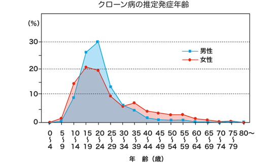 食事 アミラーゼ 療法 高い